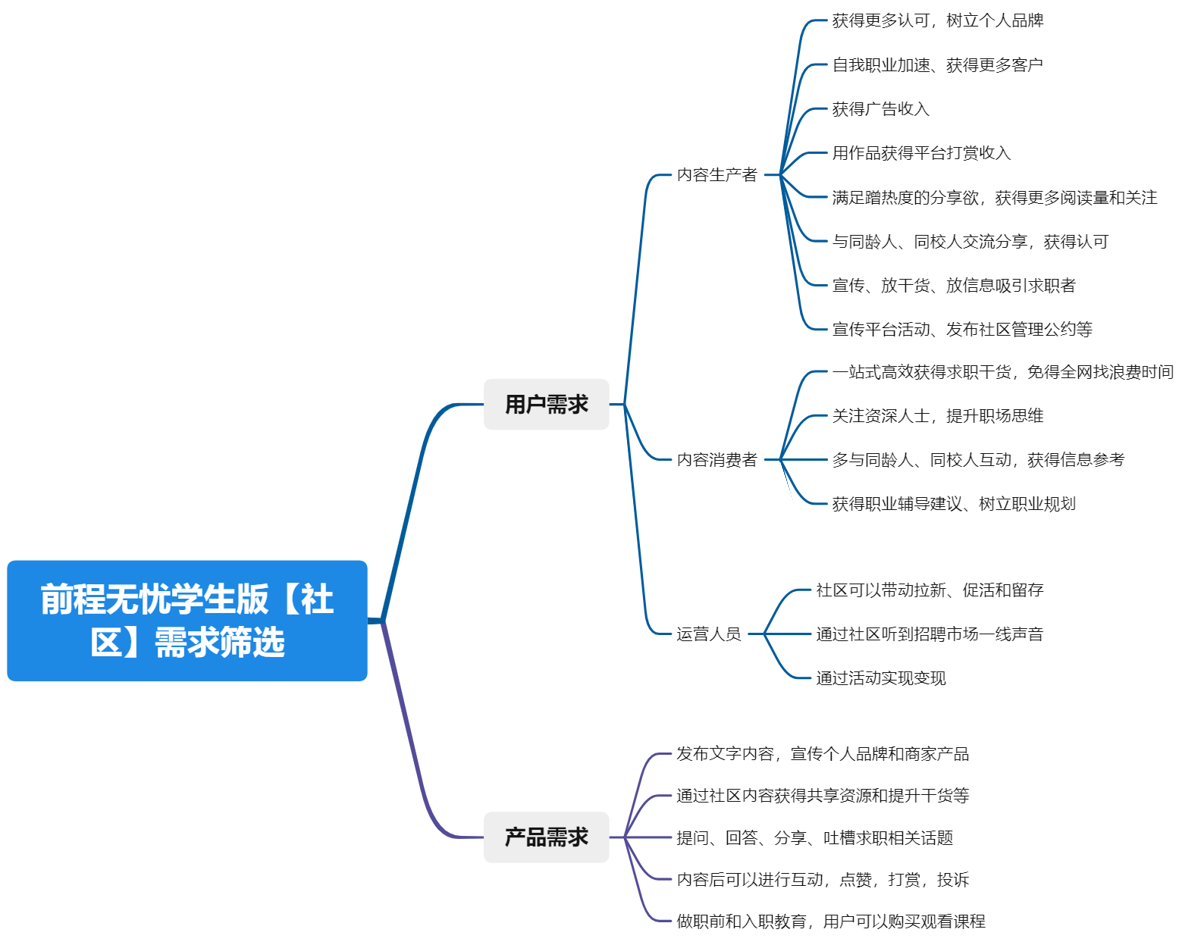 产品经理，产品经理网站